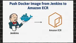 How to Push a Docker Image from Jenkins to Amazon Elastic Container Registry (ECR)