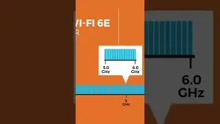 SCTE Certifications. Telecoms & Networking Courses | Society Of Cable Telecommunications Engineers