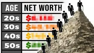 How Much Money You Should Have By Every Age Updated (Average Net Worth) | The Money Unlocked