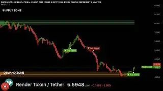 🟢 RNDR USDT LIVE  Trading Educational chart ( with Supply and Demand Zones ) 