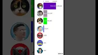 A4 VS Ивангай VS SlivkiShow VS Marmok VS TheBrianMaps VS Познаватель VS HiMan  