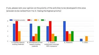 UNESCO OER Dynamic Coalition: Session 5 – WG 1 on Capacity Building