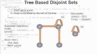 Practical Programming Algorithm: Disjoint Sets