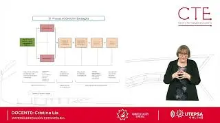 DIRECCIÓN ESTRATÉGICA