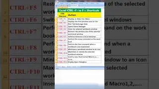 Most Important shortcut keys 😱😱😱😱😱 