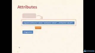 Learn HTML in 20mins : Part-2