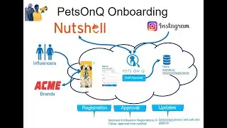 Influencer Marketing Analytics Platform Helps Pet Brands Create Campaigns
