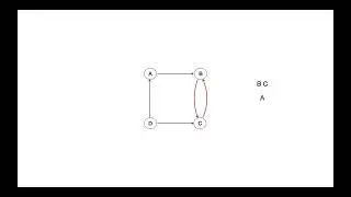 Strongly Connected Components