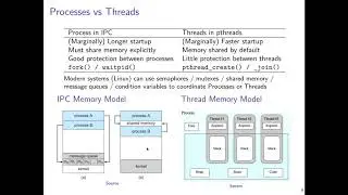 UMN CSCI 4061 13 Threads Part 1
