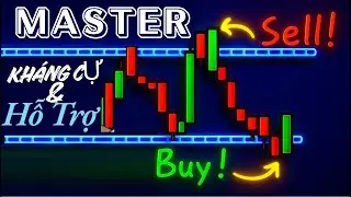 Cách vẽ Kháng Cự và Hỗ Trợ chuẩn nhất 2026 |  Giao Dịch Price Action