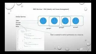 AWS Services Series - IAM