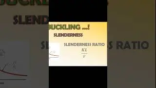 What is Slenderness Ratio ? Learn its Importance