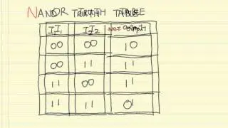 Logic Gates 04: NAND, NOR, XOR and XNOR