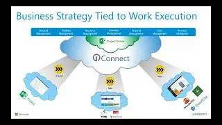 Delivering a Unified PPM - Agile Management Solution with Project Online