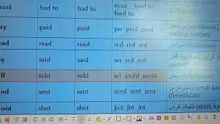 Irregular Verbs 4 (Dari)