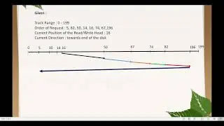 C-LOOK Disk Scheduling Algorithm