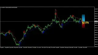 Auto Buy sell signal indicator MT4 free download