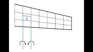 Vortex Lattice Method