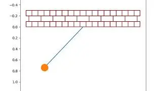 Simulation of a pendulum on python