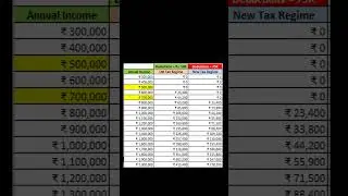New Income Tax Calculation 2024-25 Examples #shorts #fincalc