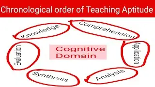 Chronological order of Cognitive, Revised in 2001, Affective Domain