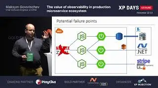 The value of observability in production microservice ecosystem (Maksym Govorischev, Ukraine) [RU]