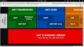 Diferenças entre Mono, .Net Framework, .Net Core e Xamarin