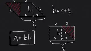 Proof of Parallelogram Area