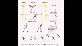 Attacks Animation Tutorial - Punches and Kicks 