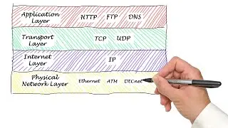 TCP et UDP c’est quoi ? Apprends en 3 minutes !