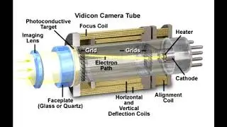 Vidicon tube streaking