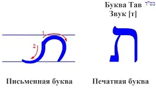 Тав. Иврит. Алфавит. Пропись буквы
