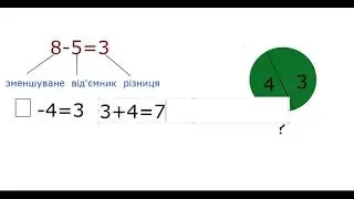 Математика 1 клас Невідоме зменшуване,від'ємник