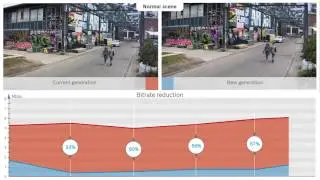 Bosch Security - Intelligent bitrate management - outdoor street scene