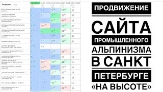 Продвижение сайта промышленных альпинистов в Санкт Петербурге