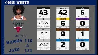 2024apr17 ⬛️#0 WHITE Coby 2000 ◄►gameplay50% (USA1-ChicagoBulls)