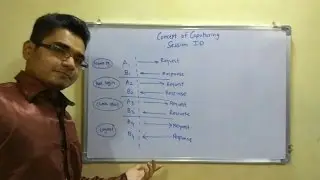 How to capture Session ID ?