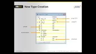 SCADE Basic Training   Data Modeling with SCADE Suite