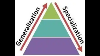 Generalization and Specialization | E-R Models | RDBMS
