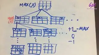 Game Playing in Artificial Intelligence