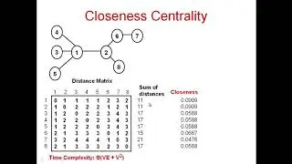 3.4 Closeness Centrality