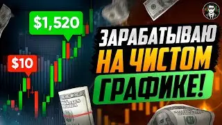 TECHNICAL ANALYSIS - ONE VIDEO INSTEAD OF 100 TEXTBOOKS | Binary Options 2025!