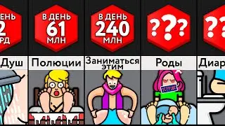 Сколько людей ____ каждый день?