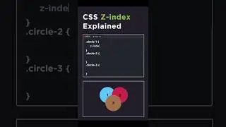 CSS Z-index property..