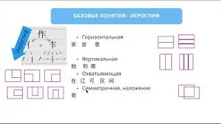 КИТАЙСКИЕ ИЕРОГЛИФЫ. БАЗОВЫЕ ПОНЯТИЯ. СТРУКТУРА ИЕРОГЛИФА