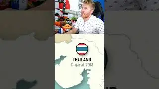The World Population Compared to India