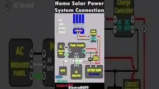 Home Solar Power System Complete Connection #renewableenergy #electrical #climatechange #diy #solar