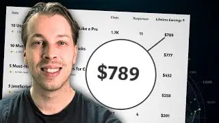 Medium Blog Earnings | 4 Months Writing Challenge