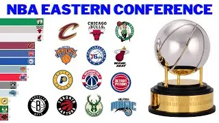 NBA Eastern Conference Winners