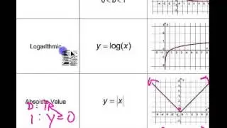 Models Parent Functions